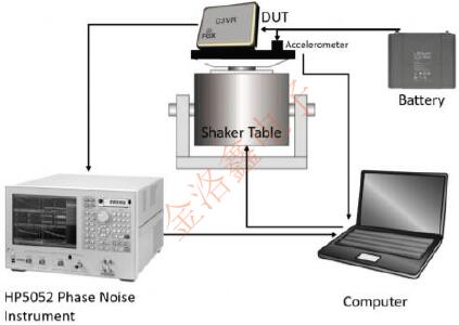 FC3VREEDM48.0晶振為何經(jīng)常在無線通信設(shè)計(jì)方案里見到? FOXTX6.jpg