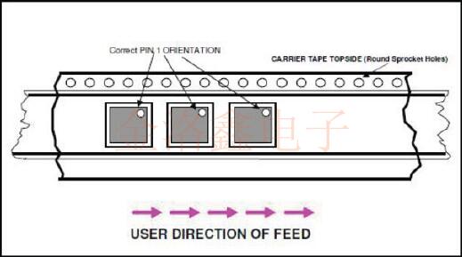 IDT Crystal的包裝標準及EIA-481-E合規性