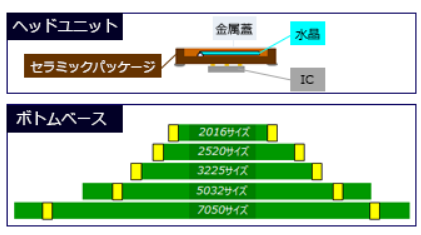 kyocera振蕩器KC2016K40.0000C1GE00原廠編碼賞析 JCSPXO2.png