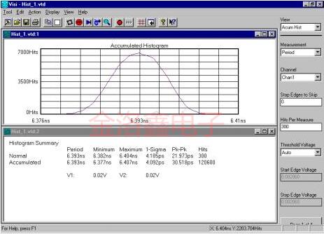 MtronPTI晶體振蕩器抖動基礎知識全面講解