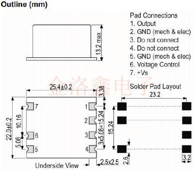 2020年英國IQD品牌超低功耗OCVCSO振蕩器新品發布