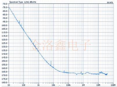 2020年英國IQD品牌超低功耗OCVCSO振蕩器新品發布