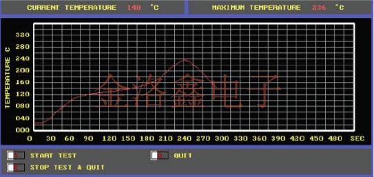 SMD晶振熱分析與無(wú)鉛回流焊曲線圖示例分析 SMDHL.png