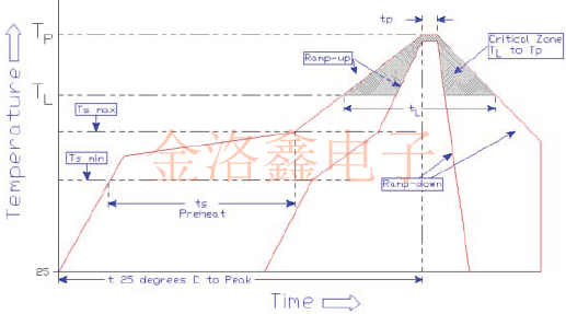 SMD晶振熱分析與無(wú)鉛回流焊曲線圖示例分析 SMDHL2.png